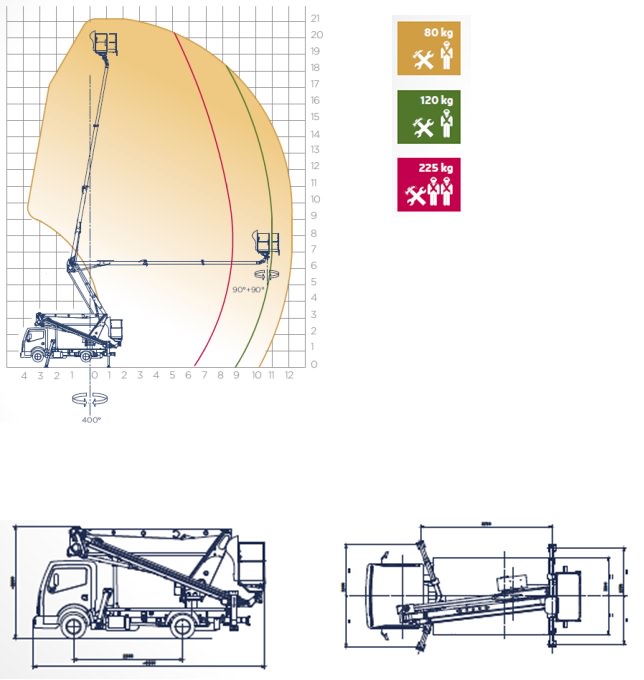 snake-2112-piattaforma-aerea-autocarrata-veicolo-commerciale-leggero-6